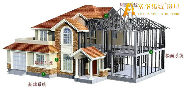 定西轻钢房屋的建造过程和施工工序